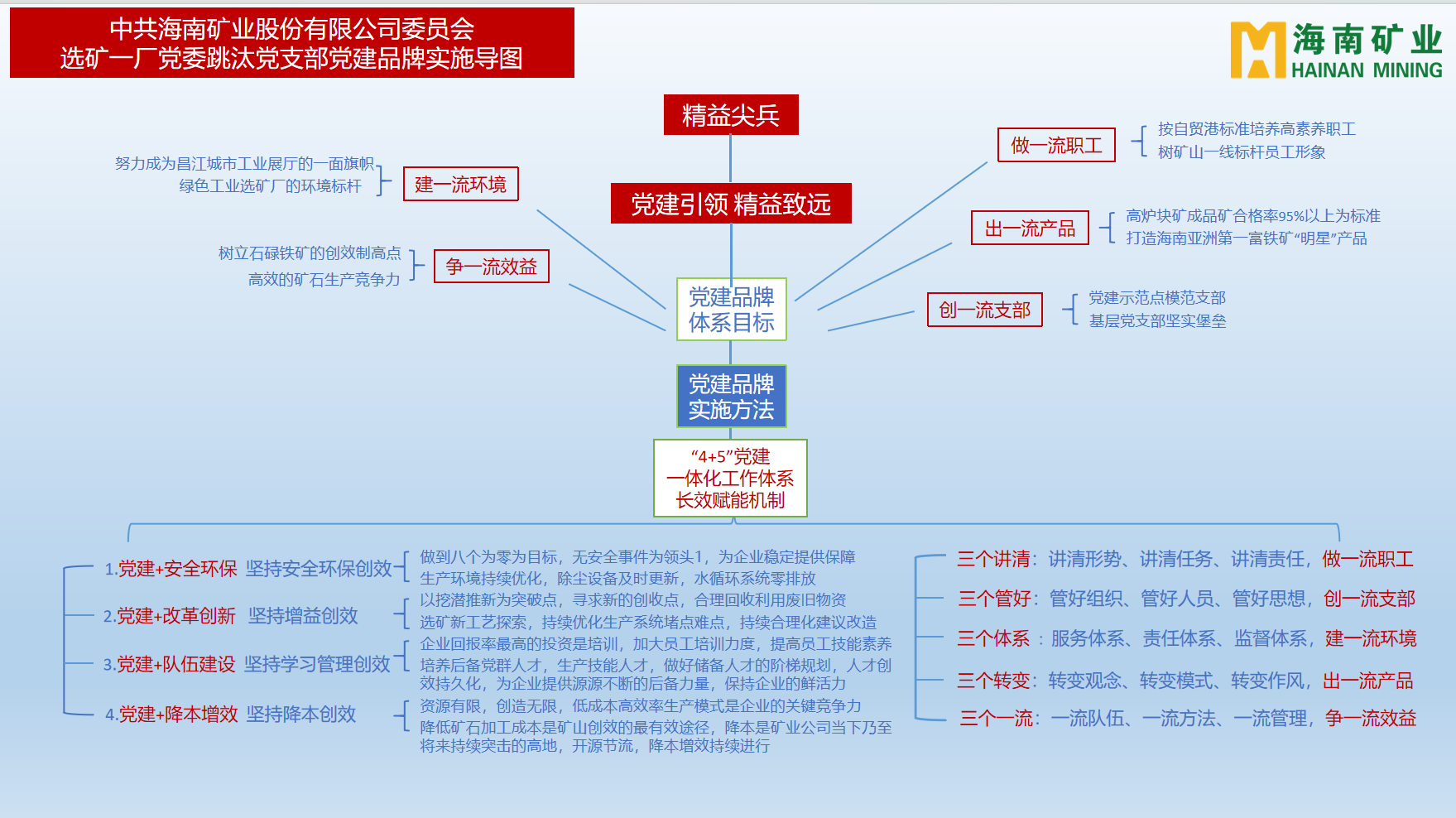 海南礦業多個黨支部獲海南省國資委表彰3.png